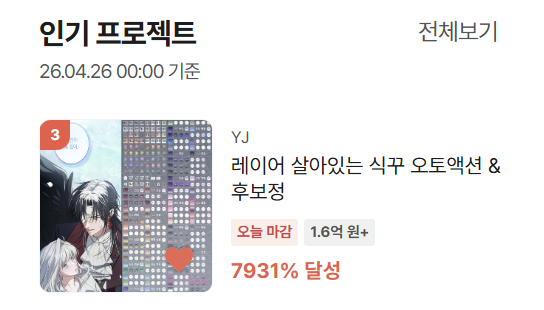 __mon__0_0's tweet photo. 텀블벅 프로젝트가 종료되었습니다!
많은 관심 속에 인기 프로젝트 3위로 마무리했습니다✨

기간 동안 보내주신 관심과 성원,
애정 어린 응원에 진심으로 감사드립니다!

선물은 모든 결제 종료 다음 날인 5월 3일,
텀블벅 메시지로 순차적으로 전달드릴 예정이에요.

감사합니다! https://t.co/SHNa5iSOsG