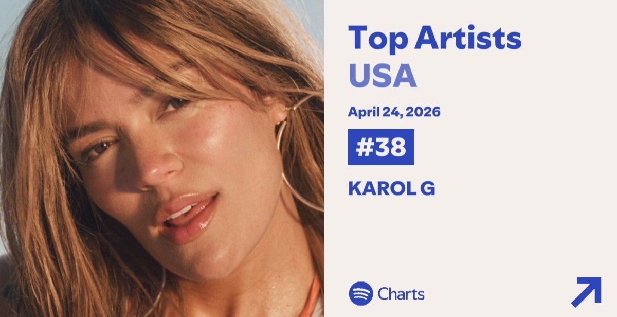 KarolGstreaming's tweet photo. Karol G sube +13 POSICIONES en Spotify TOP ARTISTS USA ubicandose en el puesto #38 🇨🇴🇺🇸💫 https://t.co/KDG9fHbTry