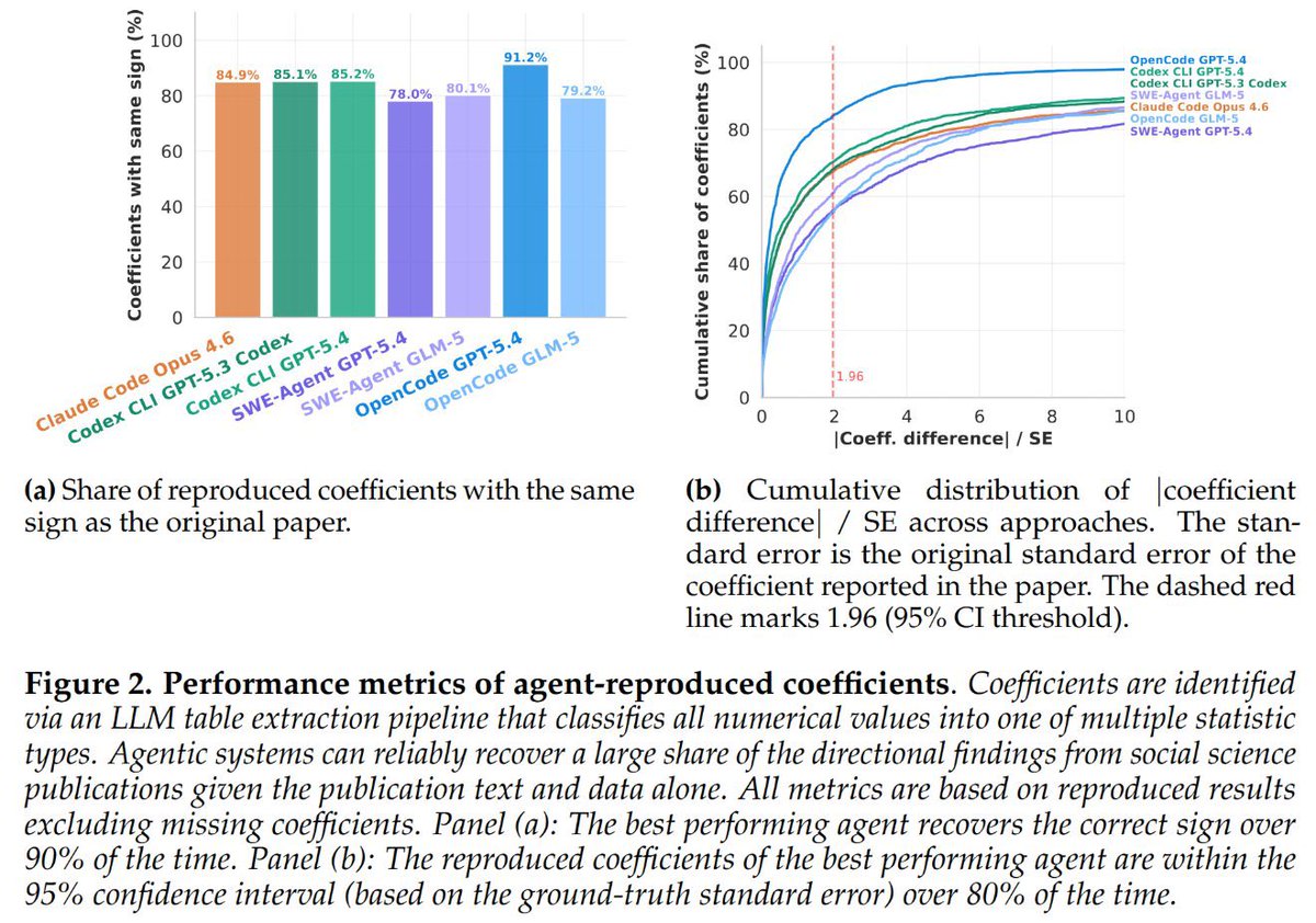 Ethan Mollick tweet media