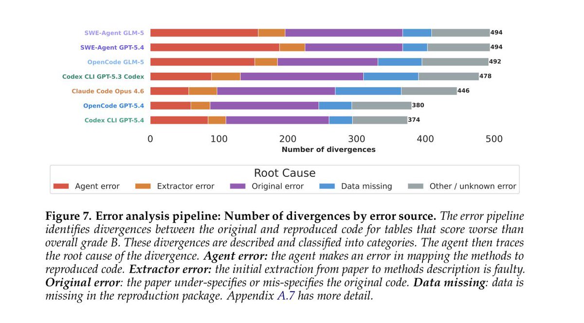 Ethan Mollick tweet media