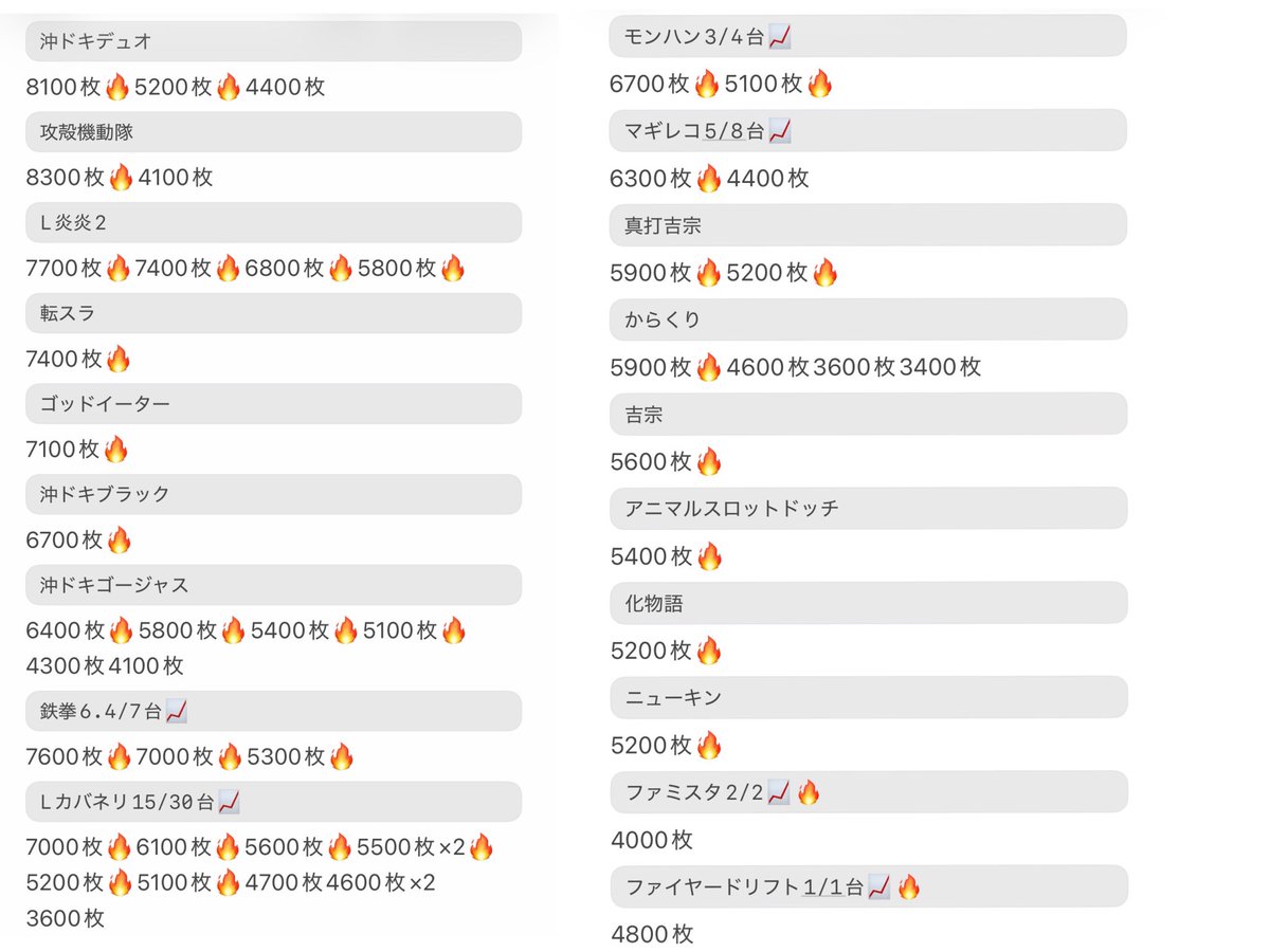 キング観光サウザンド津店» #PR ☆閉店後出玉まとめ☆\全体万枚7台