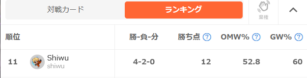 ShiwuSF6's tweet photo. MAME CUP vol.6 EXPERT部門(無制限)

4-2で11位でした！
配信台でも勝てたし満足！

まめさんほんとに待ってるので、いつでも帰ってきてください！

運営の皆様もありがとうございました！

#MAMECUP https://t.co/6oKYEpZBGq