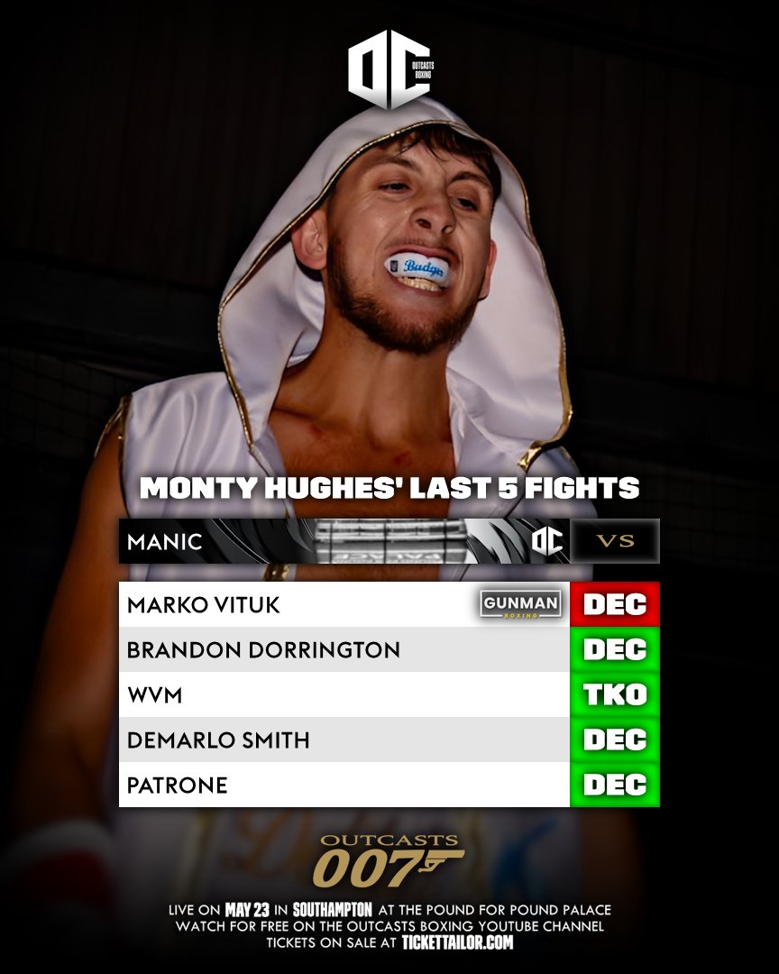 Outcasts Boxing tweet media