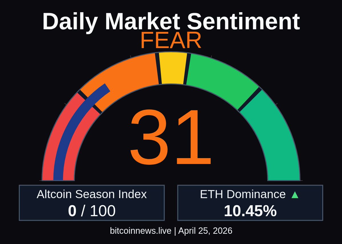 BitcoinNews.LIVE tweet media
