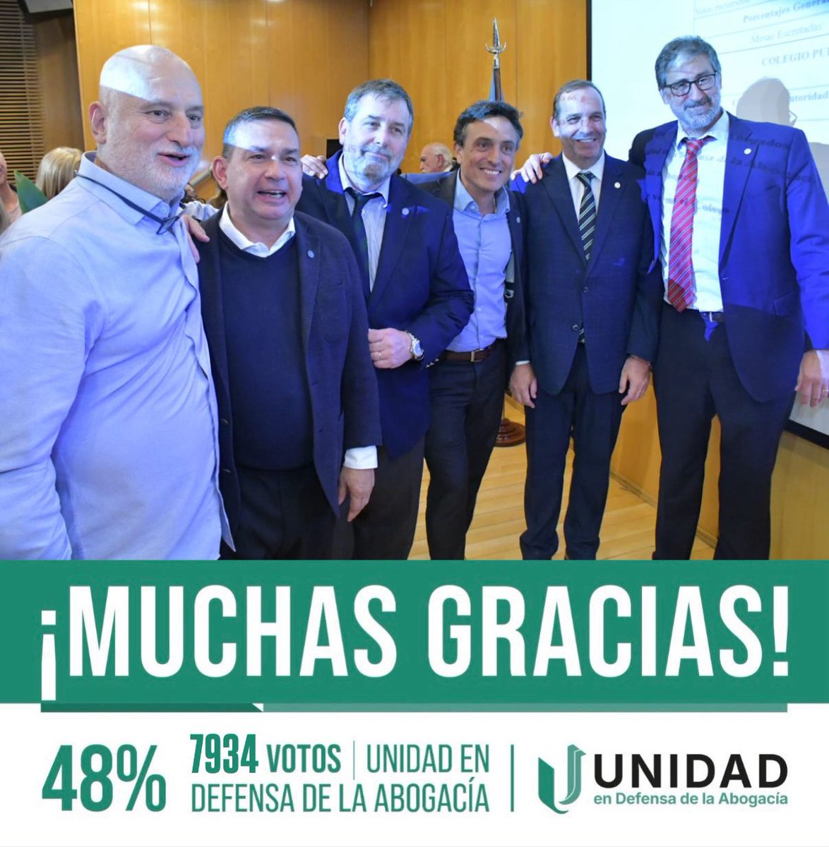 SilBia05's tweet photo. @JuampiZanetta @UCR_Comuna3_RxA Mil gracias a los 7934 abogados y abogadas que hicieron posible este triunfo rotundo de #UnidadEnDefensaDeLaAbogacia
Con 10 Consejeros Directivos #ListaUnidad seguirá conduciendo el #CPACF
#Lista67 #Gestión #Liderazgo https://t.co/59Itbav6PR