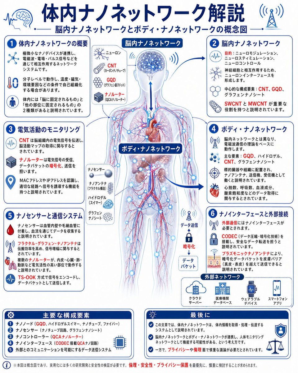 kazu_uracorona's tweet image. コロナワクチンを打つと体内で地球外ナノテクノロジーが自己組織化してナノチップが形成されます。

ワクチン接種者からBluetooth信号のMACアドレスが発信されていますが、2030年に6Gが商用化される頃にそのナノチップがコンピューターと繋がり本格的に監視・管理される予定です。