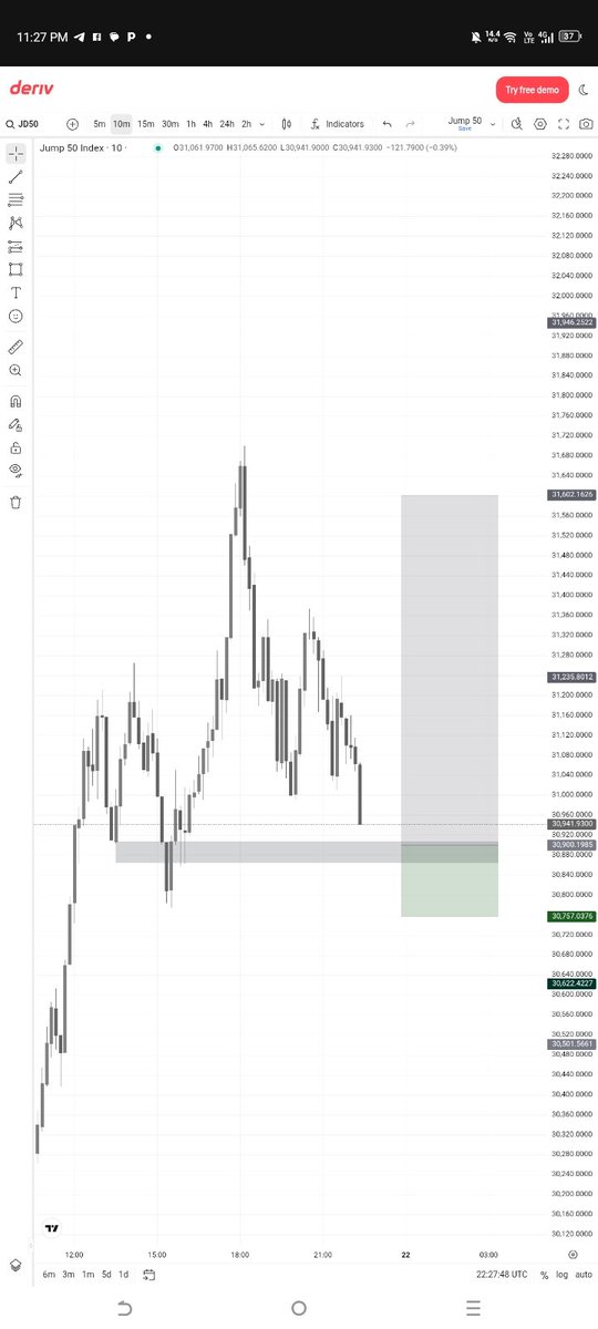 Only1Cargofx's tweet image. Type C #SBI Setup 
Jump 50 🔻