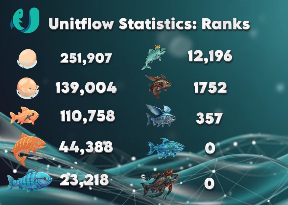 UnitFlow Finance tweet media