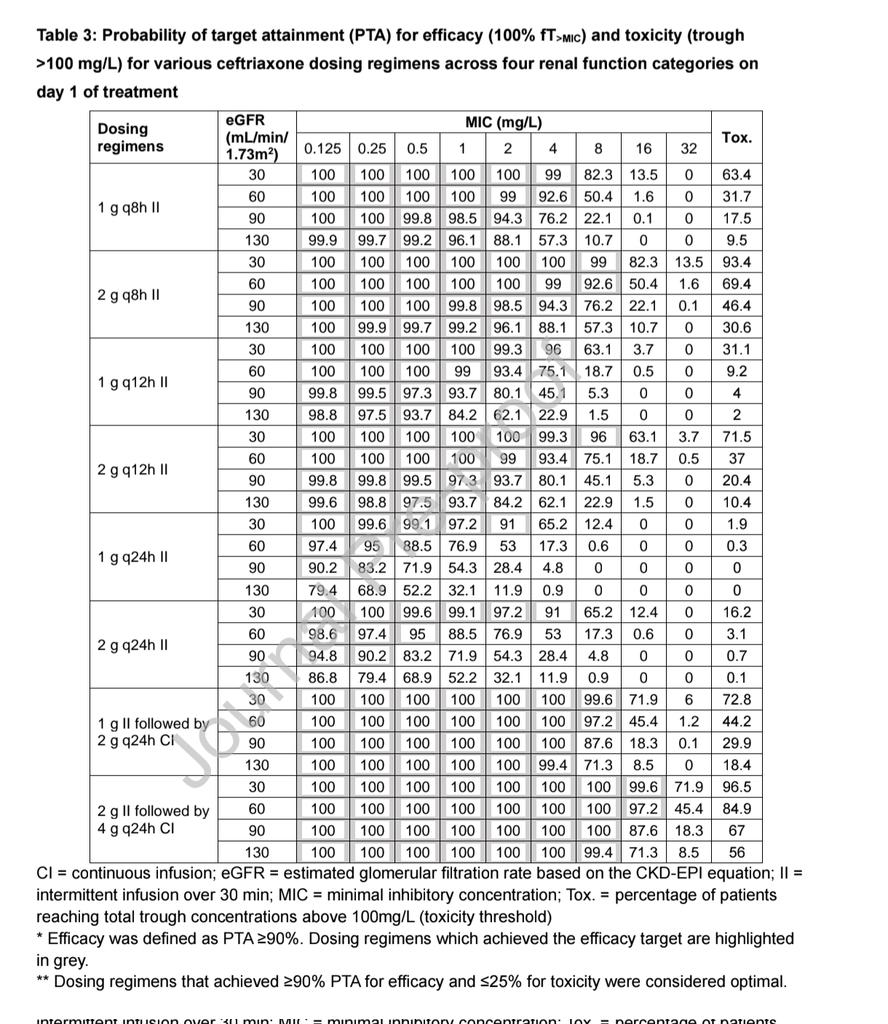 Antibiotic Steward Bassam Ghanem 🅱️C🆔🅿️🌟 tweet media