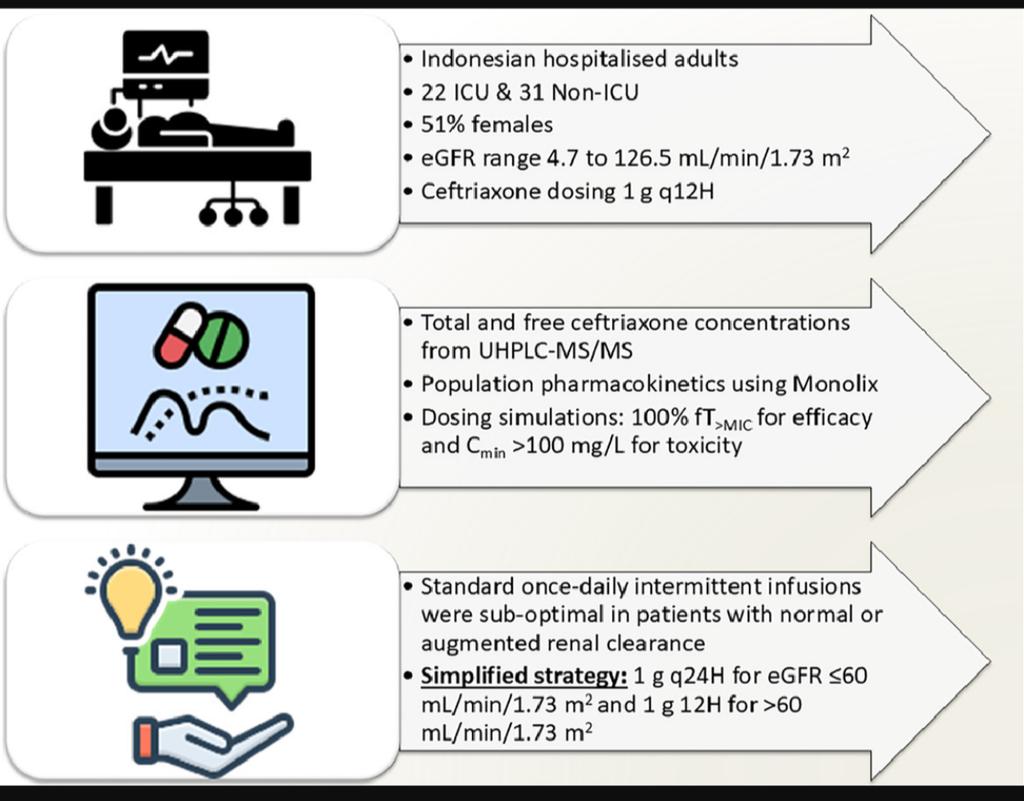 Antibiotic Steward Bassam Ghanem 🅱️C🆔🅿️🌟 tweet media
