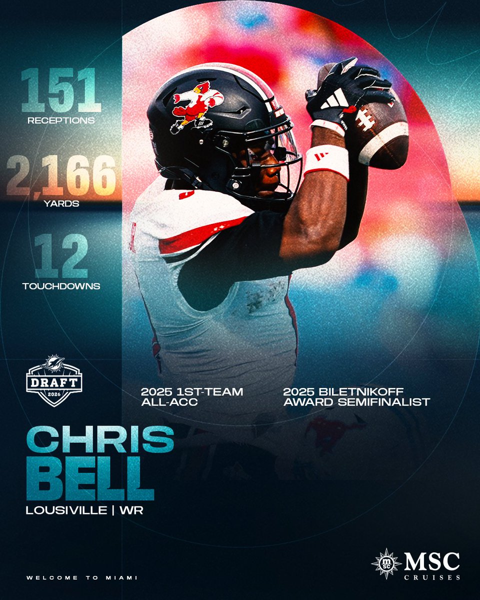 Miami Dolphins tweet media