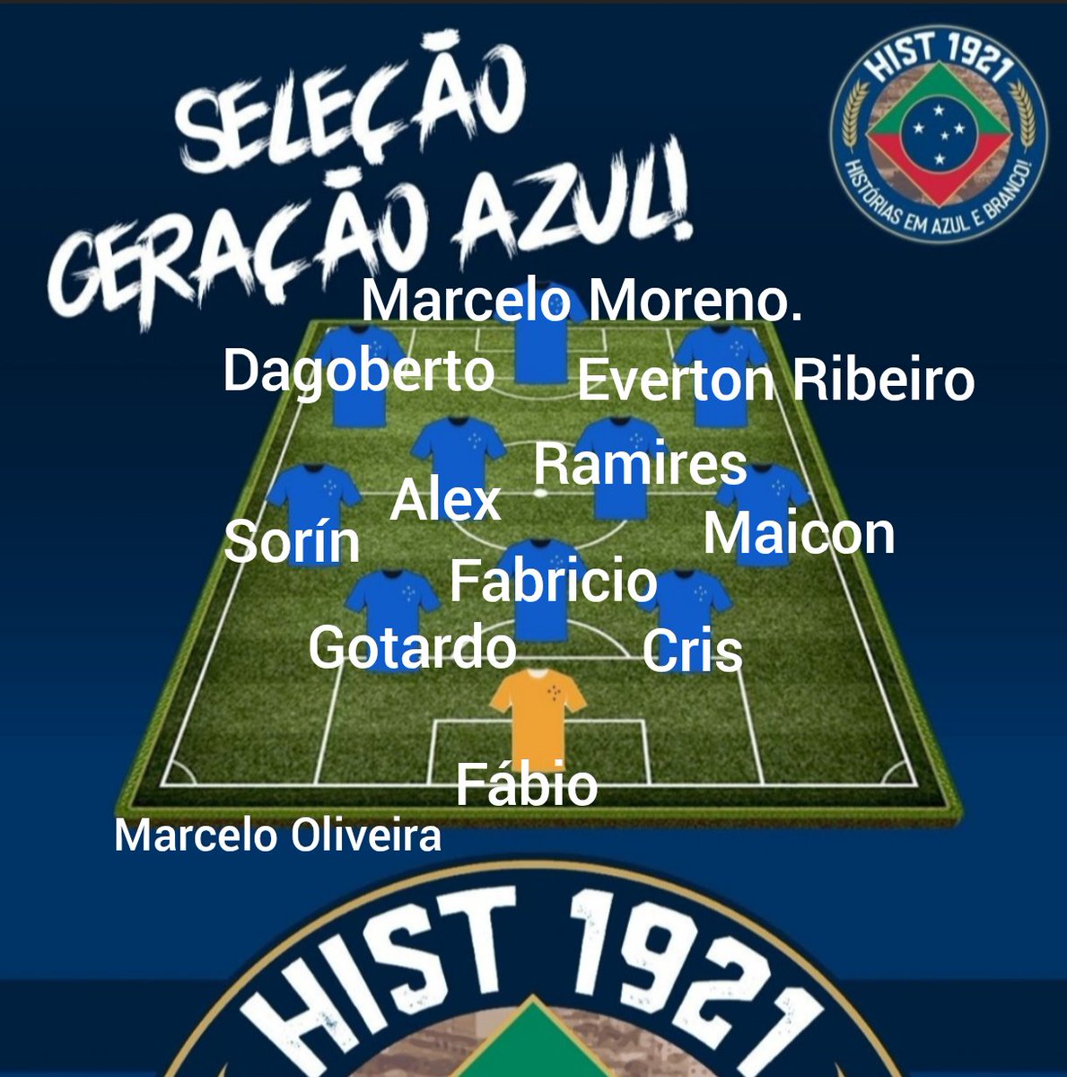 hist1921's tweet photo. Seleção Geração Azul de número 369, escalada pelo torcedor multicampeão Rafael Tomate de Cuiabá. O que acharam? 
@Cruzeiro @EduardoCoelho76 @FC1921 @JoaoPaulo_big @nostalgia5stars @rogeriolucio77 @RedutosCelestes https://t.co/QNFFoVgsJ4
