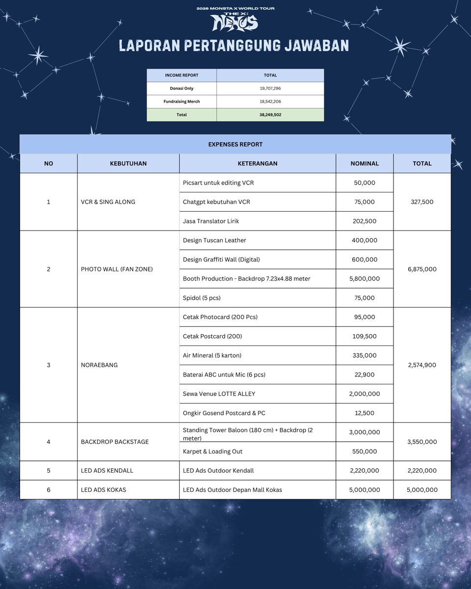 MonstaX.Indonesia (FANBASE MONSTA X & WONHO INA) tweet media