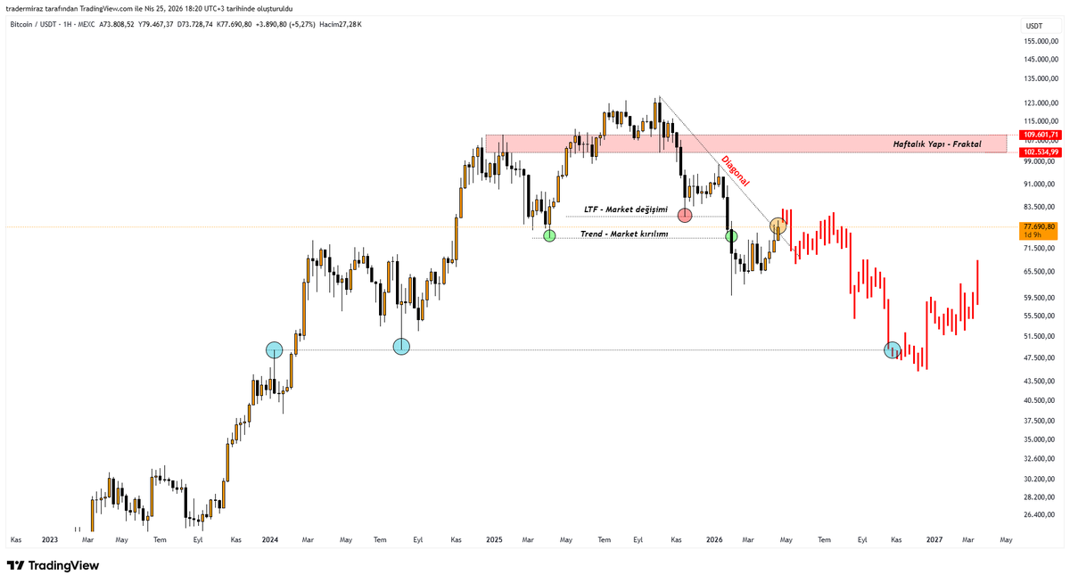 tradermiraz tweet picture