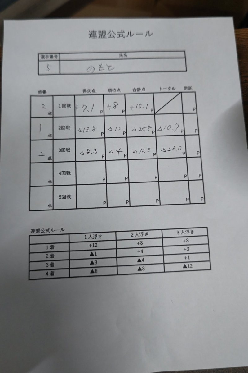 野本豚野郎 tweet media