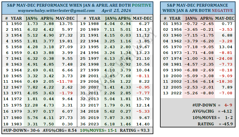 Wayne Whaley tweet media