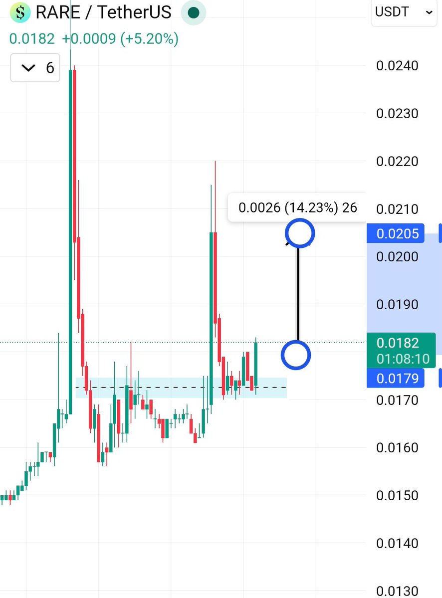 Quantam Zephyr 🔶 tweet media
