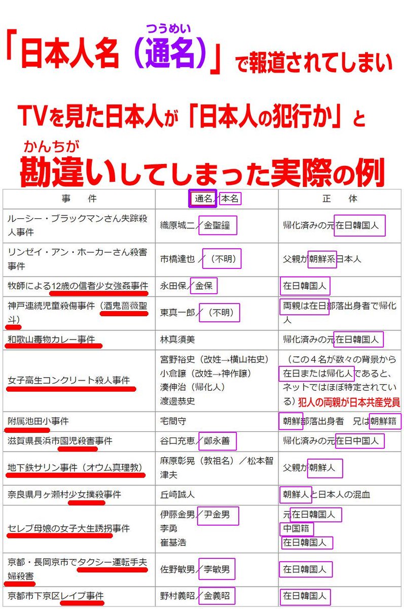 エヴェンキ族はホモ・サピエンスではない。
人ではない遺伝子を900万個も持っている。
つまり人ではない。

野蛮で凶暴な狩猟民族。
外見だけ人の異常生物。
大勢の日本人が殺害されてきた。

帰化も取り消して強制送還、入国禁止にするしか手が無い。

<a href="/realDonaldTrump/">Donald J. Trump</a>
<a href="/elonmusk/">Elon Musk</a>
<a href="/USArmy/">U.S. Army</a>