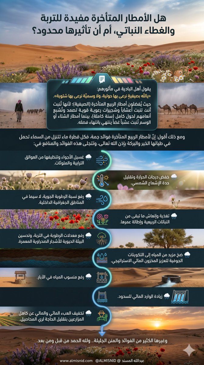 أ.د. عبدالله ‌المسند tweet media