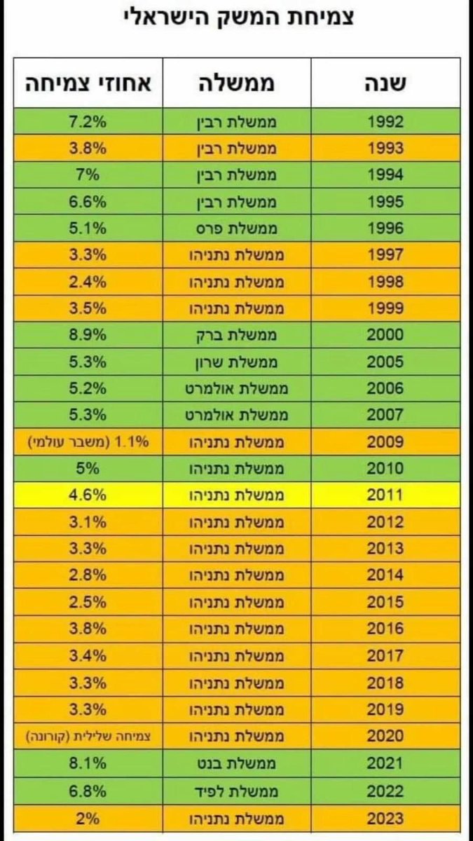 Orna Berry tweet media