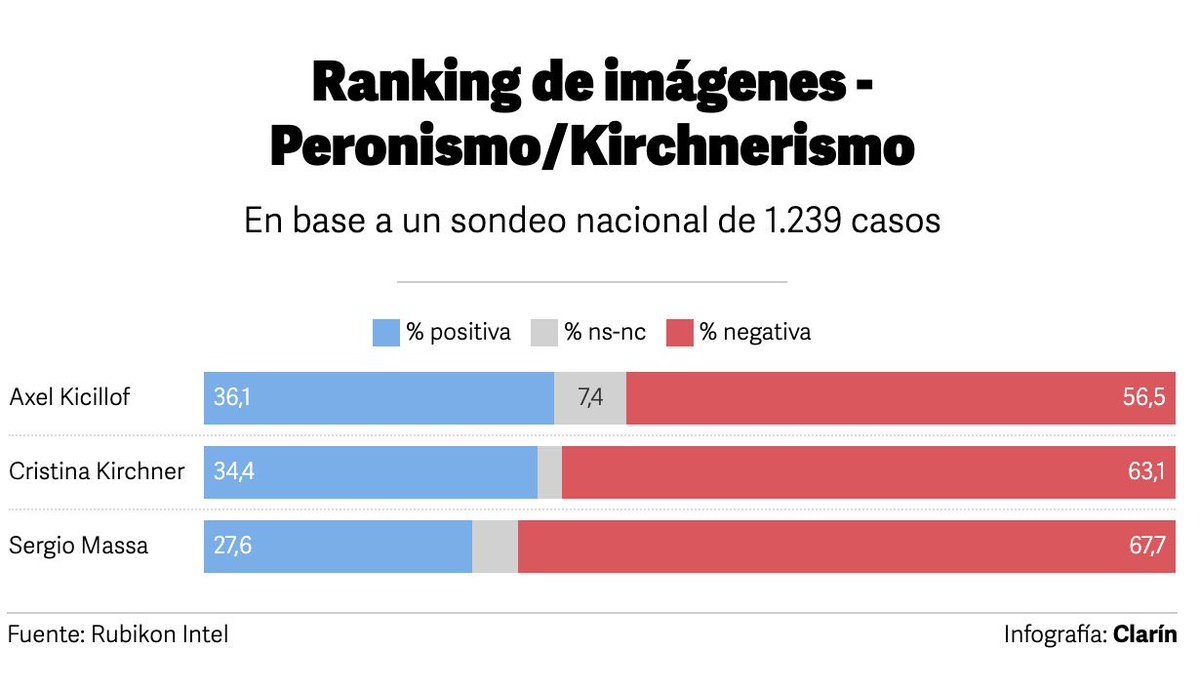 Kicillofismo 🇦🇷 tweet media