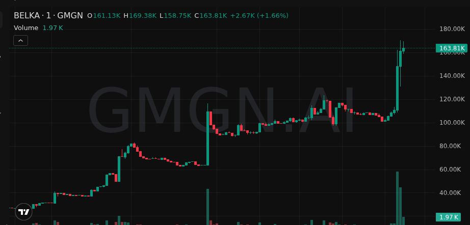 Free Calls in B!O tweet media