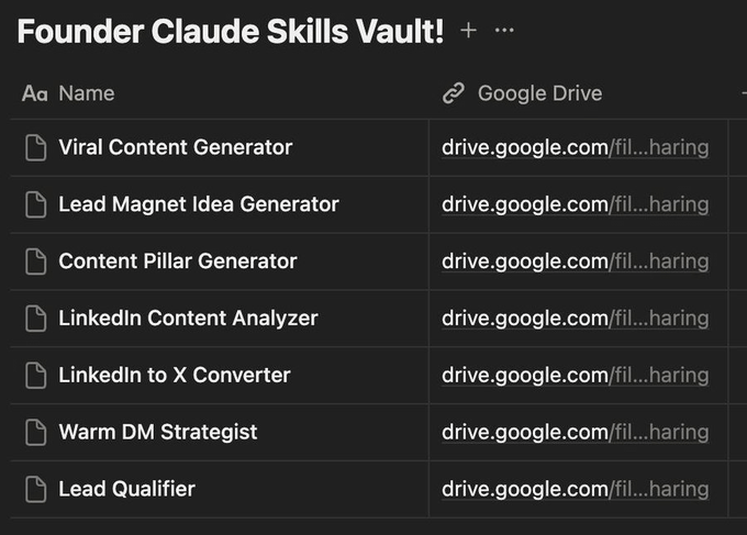 I built 7 Claude Skills that replaced 6+ hours of marketing work every single week.

Now I’m giving them away.

The Founder Skills Vault:

→ Viral Content Generator
→ Content Pillar Generator
→ LinkedIn Content Analyzer
→ Lead Magnet Idea Generator
→ LinkedIn-to-X Converter