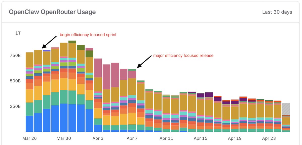 Tak 🦞 tweet media