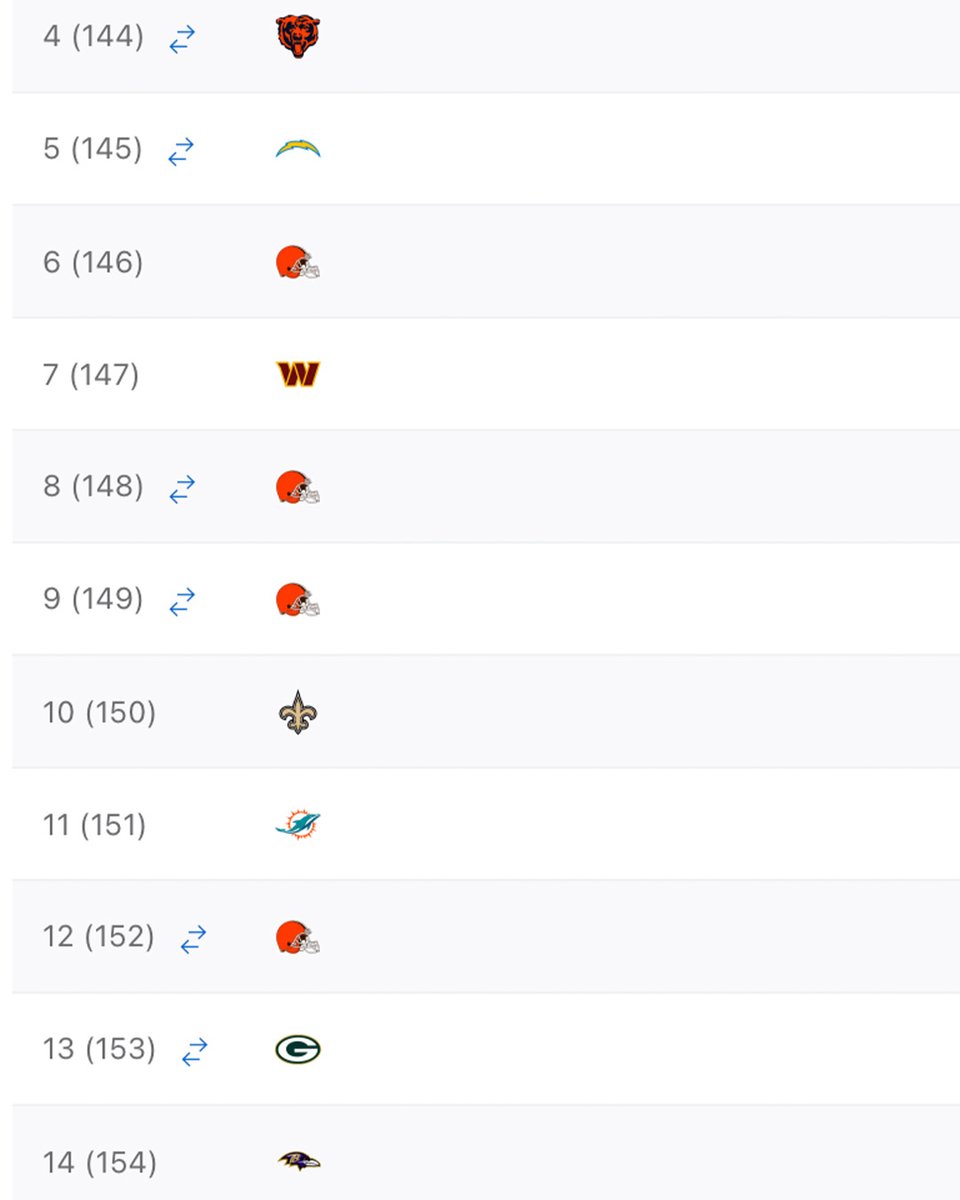 Cleveland Browns tweet media