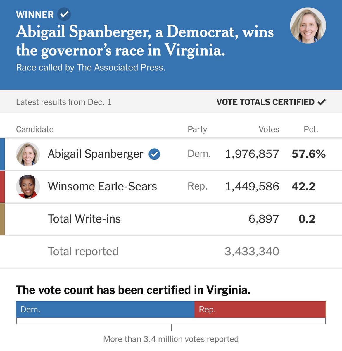 Election Enjoyer 🇺🇸 tweet media