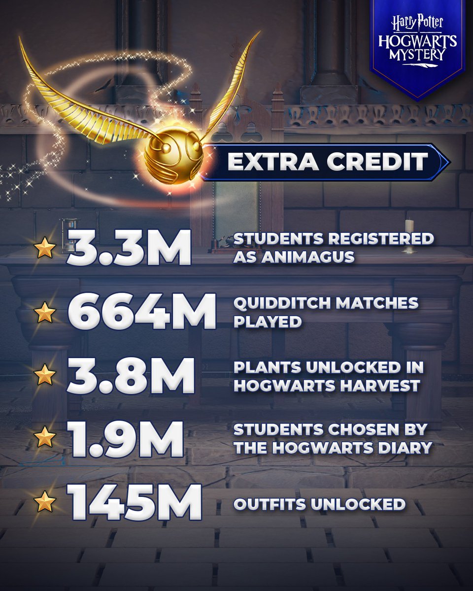 HogwartsMystery's tweet image. Happy 8th #Anniversary to all our players! What have been your favourite moments in #HarryPotter: Hogwarts Mystery so far?