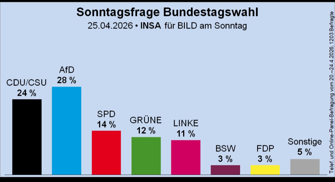 𝐙𝐮𝐤𝐮𝐧𝐟𝐭𝟑𝟕 - Bernd F. - F wie Freiheit! 🗽 tweet media