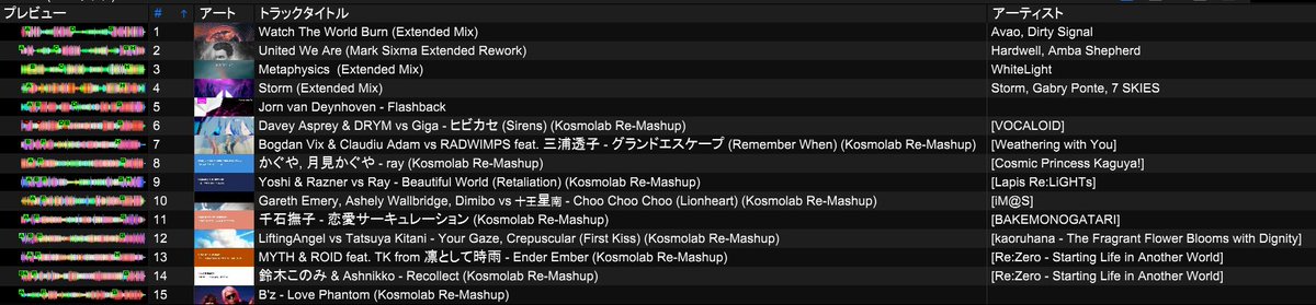 KosmoLab_tx's tweet photo. 今回のプレイリストを公開✨️

前半15分内に5曲をぶち込んだ後は、私の趣味をじっくり使わせていただきました笑
なお、B'z は  snafkinさんが次だったので、先日の #ボカトラ の流れから安心して使わせていただきました

またどこかでお会いできたら嬉しいです🙌
 #Eit #EiTrance https://t.co/EVcmMj41lu