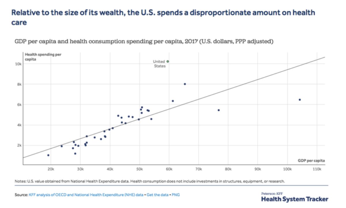 Matthew Yglesias tweet media