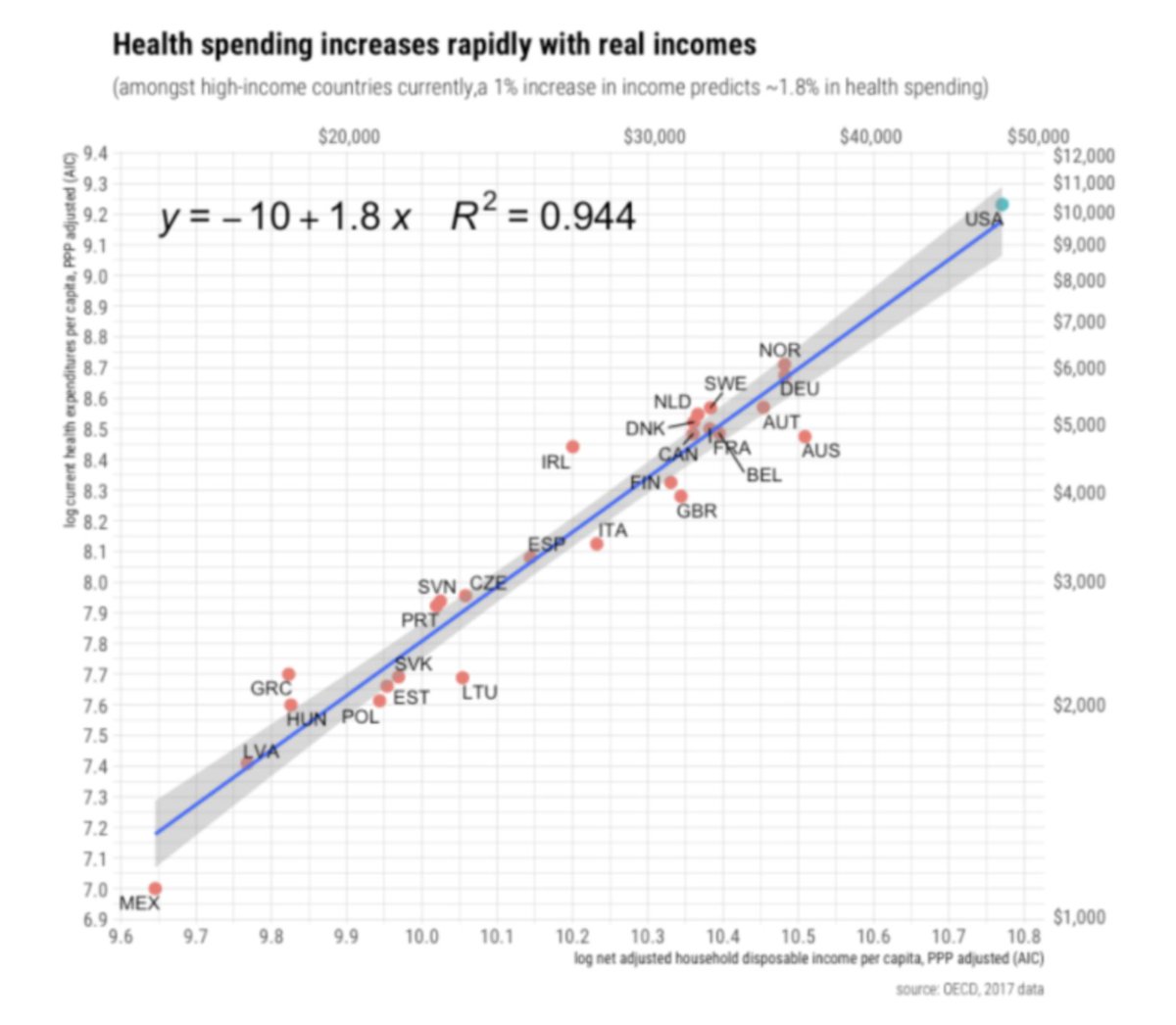 Matthew Yglesias tweet media
