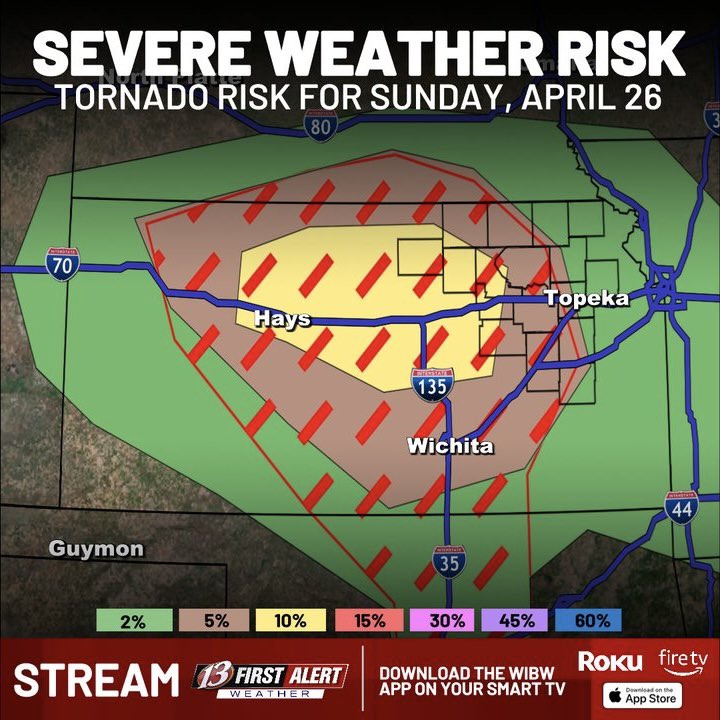 mitchellkeyeswx's tweet image. FIRST ALERT WEATHER DAY: Severe Weather Risk For Sunday⛈️

@wibw 

#severe #storms #kansas #weather #kswx
