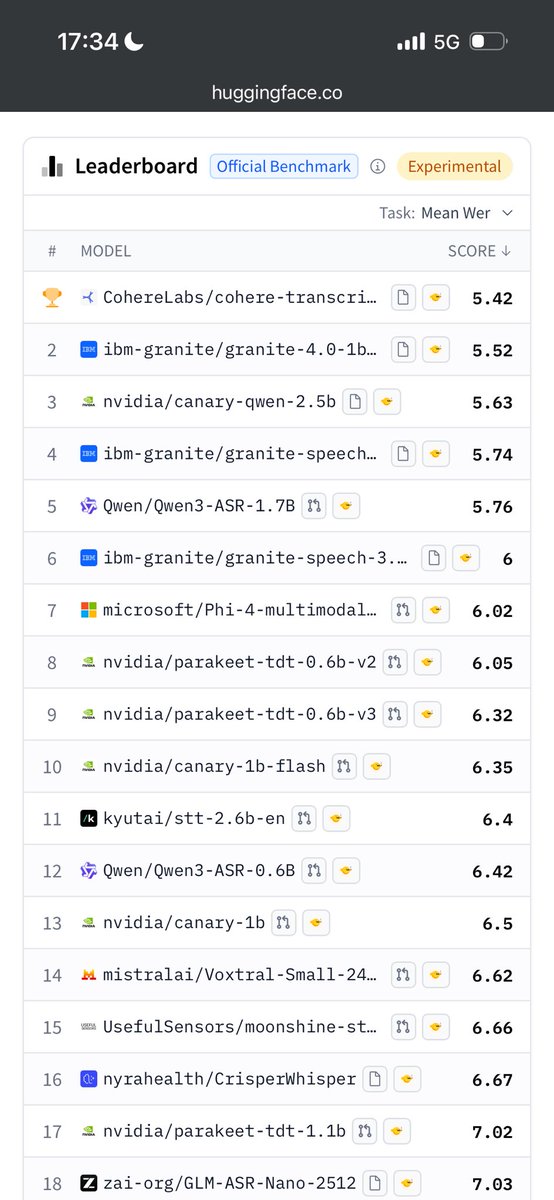 Check out the official Open Automatic Speech Recognition (ASR) leaderboard on the hub!

These list the best speech-to-text (STT) models

huggingface.co/datasets/hf-au…