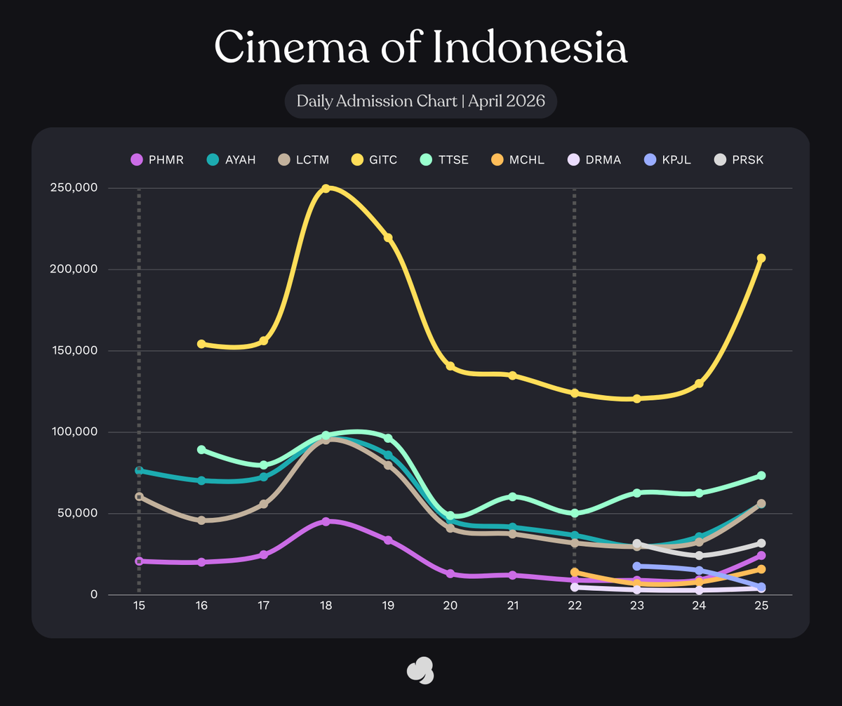 Cinepoint app official account tweet media