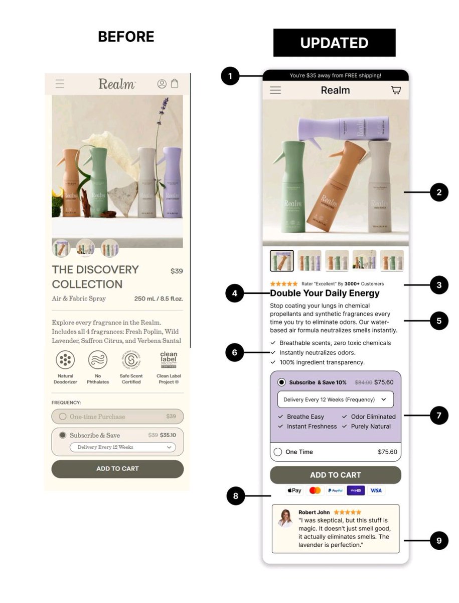 oyega001's tweet image. BEFORE
1. Only one product option shown
2. Feature-focused sub-healine
3. Not optimized for easy checkout

AFTER:
1. Shows a subscription option with savings
2. Benefit-driven sub-healing
3. Optimized for easy checkout

#ProductDesign #UIUX #ConversionRate #FigmaDesign
