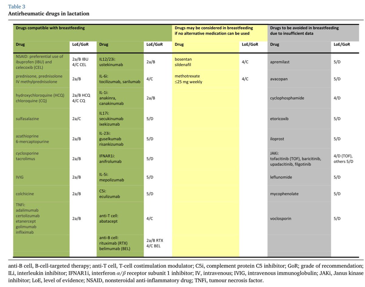 linakibbe's tweet photo. #EULAR #recommendations for use of antirheumatic drugs in reproduction, pregnancy, and lactation: 2024 update
/June 2025

#reproduction #pregnancy #breastfeeding

https://t.co/9bQ0altnZ4

#lactation #rheumaticdiseases  #Rheumatology  #antirheumaticdrugs https://t.co/3dXo3UXrGa