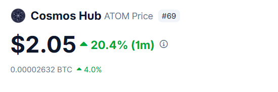 $ATOM is finally back above $2!