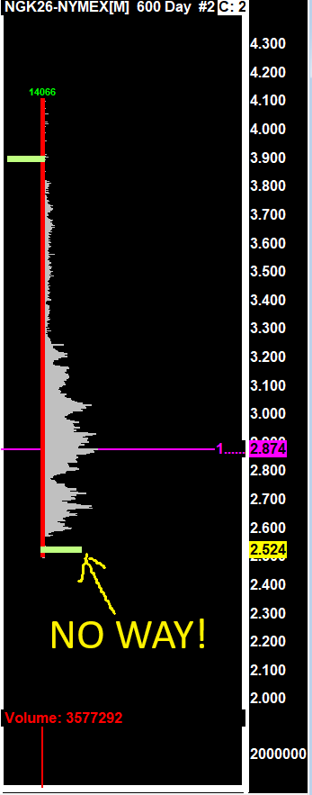 rblwhite's tweet image. Esteemed fellow US Gas/NG Traders🕵️
Yes, it's weak, but the dealers are PLAYING us. Expiry Monday #natgas #insiders