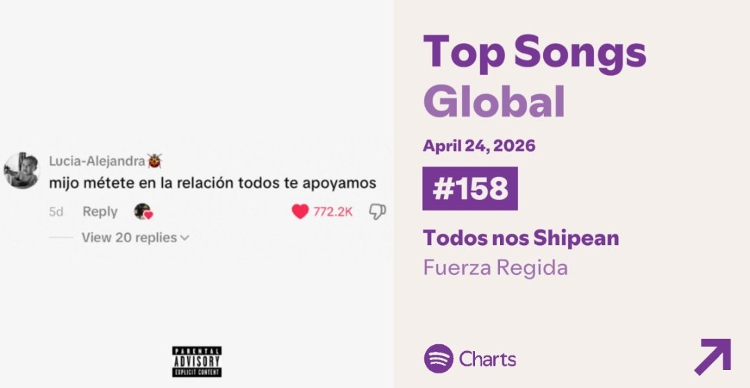 FuerzaRegidaCharts tweet media