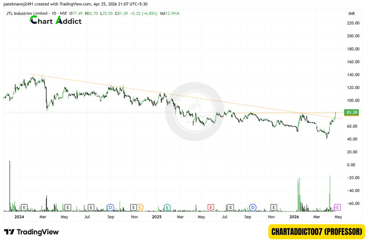 ChartAddict (Professor) NISM CERTIFIED tweet media