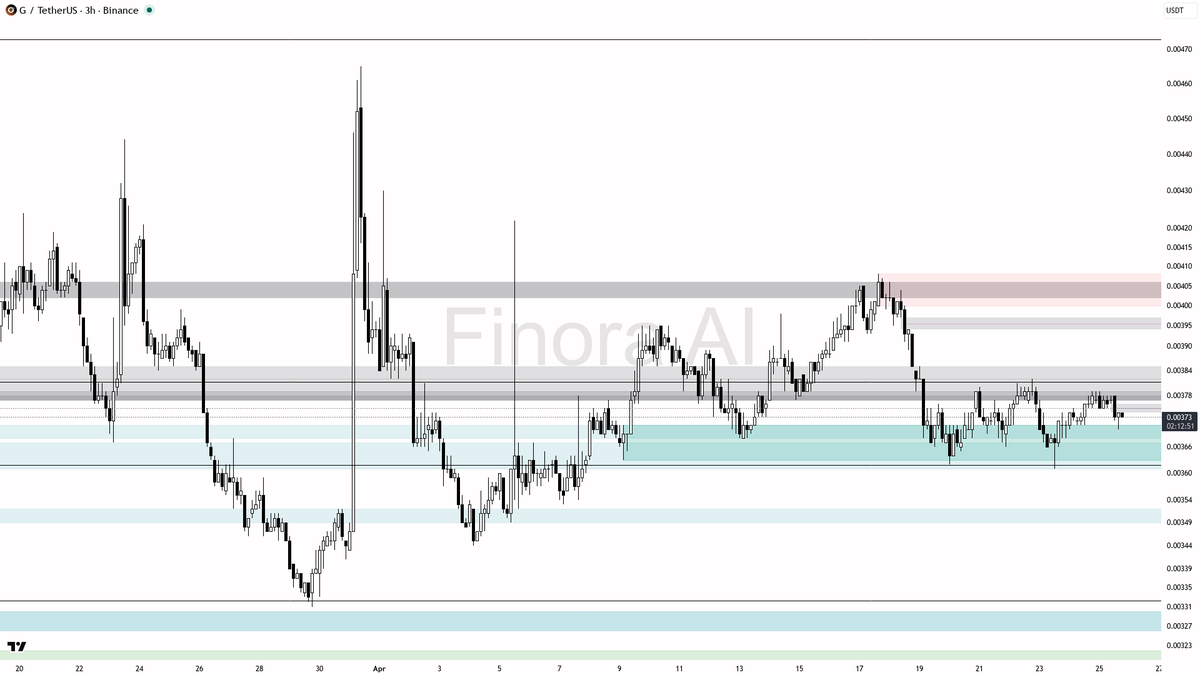 Finora AI - Your Trade Buddy tweet media