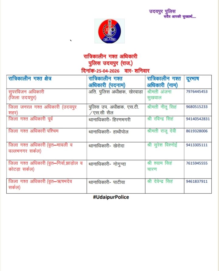 UdaipurPolice's tweet image. #UdaipurPolice #NightPatrolNumber #StaySafe