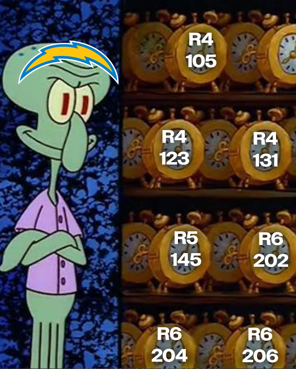 Los Angeles Chargers tweet media