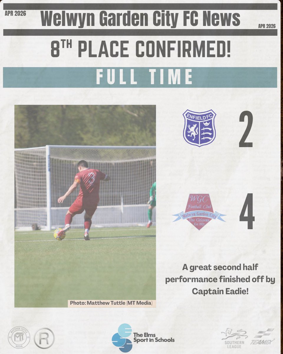 WGCFC's tweet image. FULL TIME

GREAT FINISH TO THE SEASON!

90’ | 🔵2-4🏡 | #CITIZENS