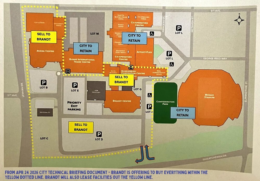 sqirlgirly's tweet image. #yqr #Regina #Saskatchewan

City will sell Brandt much of REAL DISTRICT for $6.5M
• Brandt Ctr
• Cattle Barn
• Stockman’s Bldg
• Avana Ctr 
• Queensbury Ctr
• Ag-EX Bldg
• QC Distillery
• McDonalds

Will lease them BITC &amp;amp; fabric storage to operate

queencityib.com/blog/2026/4/24…