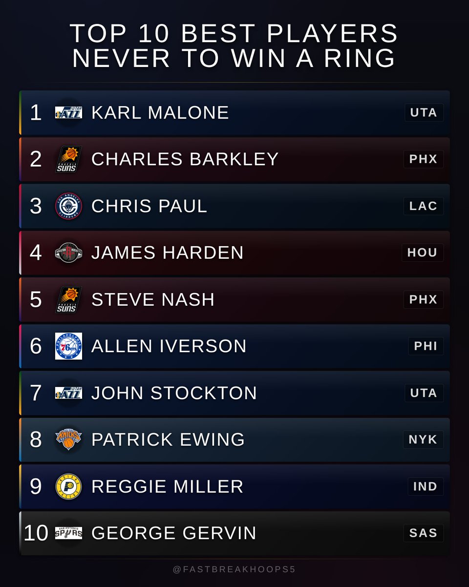 Fastbreak Hoops tweet media